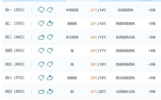 永新天气，永新天气40天