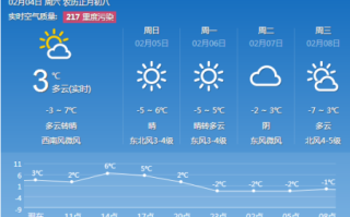 孟村天气预报 - 孟村天气预报24小时查询