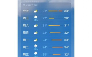 涪陵天气预报查询 - 涪陵天气预报查询今天