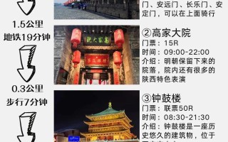 西安市民出行旅行保险（西安自由出行）