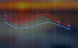 江苏省盐城市亭湖区天气 - 江苏省盐城市亭湖区天气预报15日