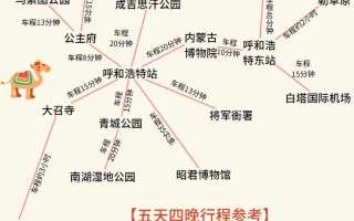 呼和浩特草原旅游攻略，呼和浩特草原好玩吗