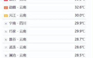 景洪天气预报 - 勐腊天气预报