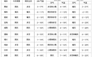 赤壁市天气预报 - 赤壁市天气预报30天查询结果