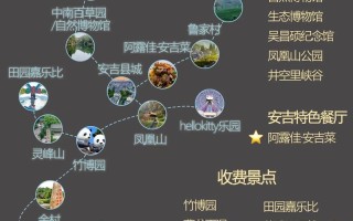 安吉旅游必去景点攻略（安吉必去的旅游景点）