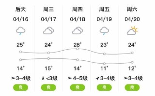 永济天气（运城天气）