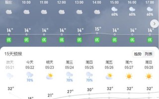 郴州天气预报10天，郴州天气预告
