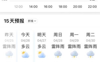 墨迹天气24时预报 - 墨迹天气实时查询