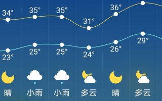 安溪天气预报，安溪天气预报30天