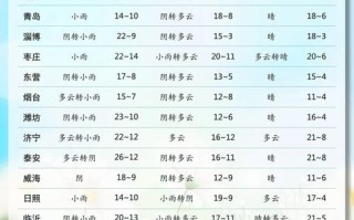 山海关天气预报 - 唐山天气预报
