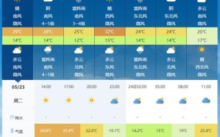 承德天气预报（承德天气预报最新15天）