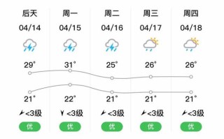 遂川天气预报（遂川天气预报40天查询）