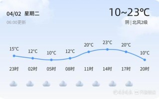 4月2日天气（4月2日天气情况查询）