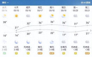 青州天气，青州天气预报