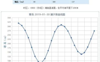长岛天气，纽约长岛天气