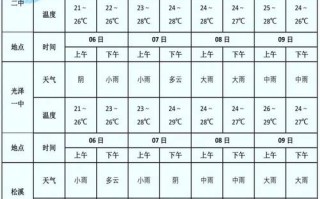 信丰县天气 - 信丰县天气预报15天查询