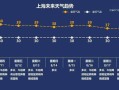 上海高温天气（上海高温天气图片）