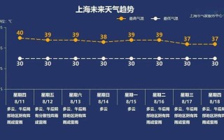 上海高温天气（上海高温天气图片）