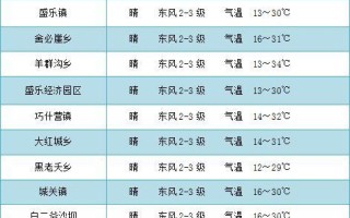 和林格尔天气预报 - 和林格尔天气预报40天查询