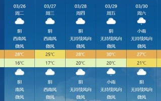 浦城天气预报，上海天气预报
