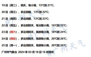 太康县天气预报（太康县天气预报40天）