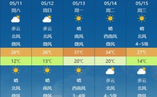 鹤壁天气（鹤壁天气预报15天准确一览表）