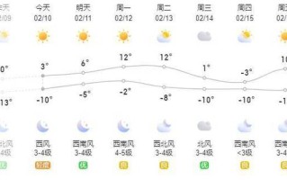 赤峰天气预警，赤峰天气预警内蒙古赤峰市红山区天气预报