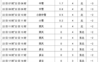 道县天气预报 - 道县天气预报查询30天