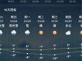 赤壁天气，赤壁天气预报30天查询百度