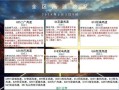 蒙阴天气预报，莱芜天气预报