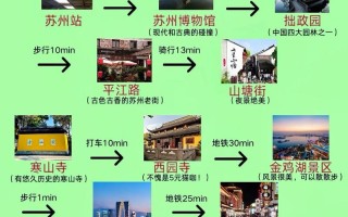苏州市旅游攻略一日游，苏州景点一日游攻略线路