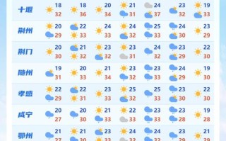 江陵天气，江陵天气预报15天查询百度