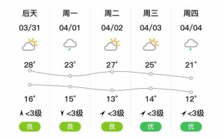 贵溪天气，贵溪天气预报40天查询结果
