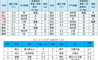 鹿寨天气预报，鹿寨天气预报15天广西