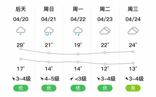 温岭天气，温岭天气预报40天准确一个月