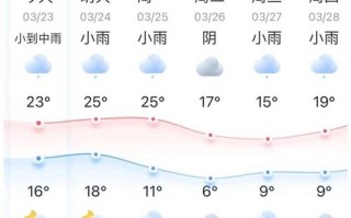 浙江嘉兴天气预报 - 浙江嘉兴天气预报最新15天