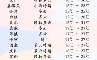 刘家峡天气预报，刘家峡天气预报一周7天查询