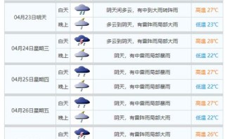 高州天气，高州天气十五天