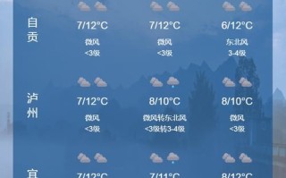 万源天气预报 - 万源天气预报30天查询结果