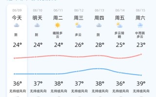 山东枣庄天气预报（山东枣庄天气预报7天查询一周）