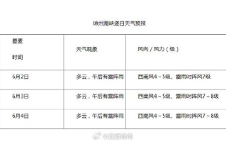 海南天气预报10天 - 海南天气预报10天准确 一个月