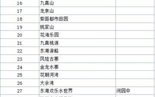 2017黄石旅游攻略，黄石旅游必去前十景点