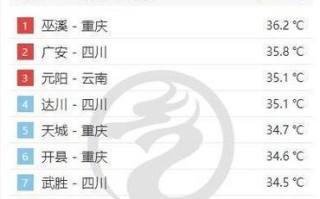重庆国庆天气预报 - 重庆国庆天气预报2021