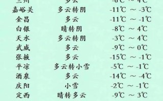 玉门天气预报，玉门天气预报15天查询百度