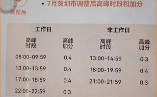 下午出行高峰预计（下午几点钟出门比较好）