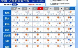 名古屋天气（名古屋天气预报30天查询）