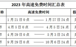 无棣天气预报 - 河北无棣天气预报