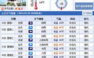 江西三清山天气预报 - 江西三清山天气预报30天