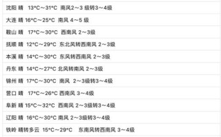昌图天气预报（铁岭天气预报）