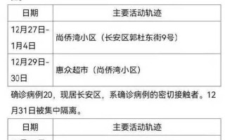 西安那几个区不能出行，西安疫情哪里不能去